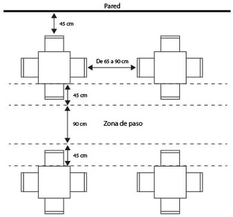 Diagrama mesas